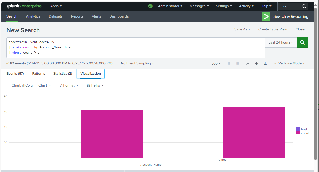 Splunk Dashboard Screenshot